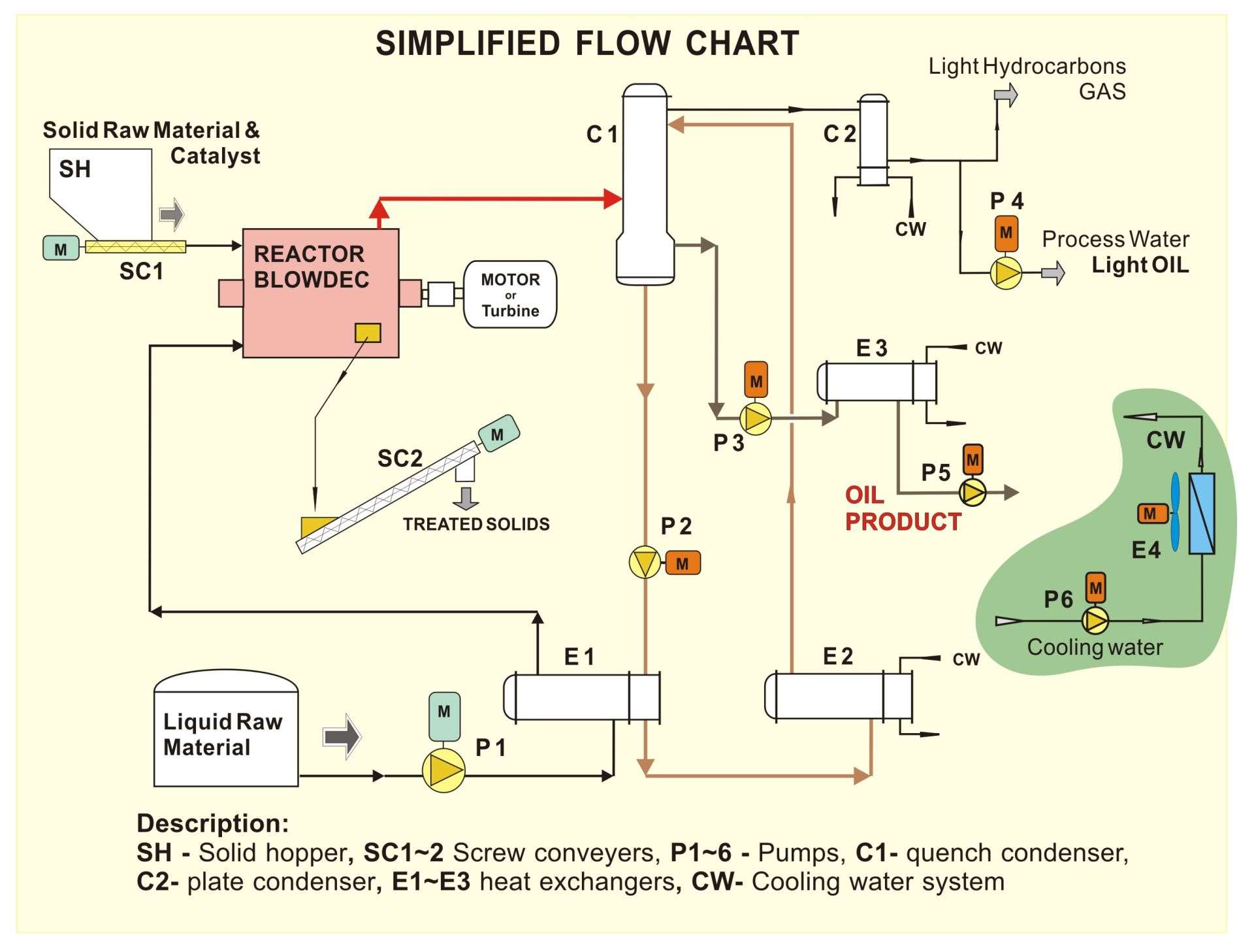 2_flowchart_principle.jpg